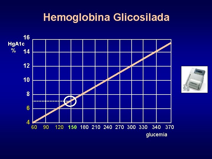 Hemoglobina Glicosilada 16 Hg. A 1 c % 14 12 10 8 6 4