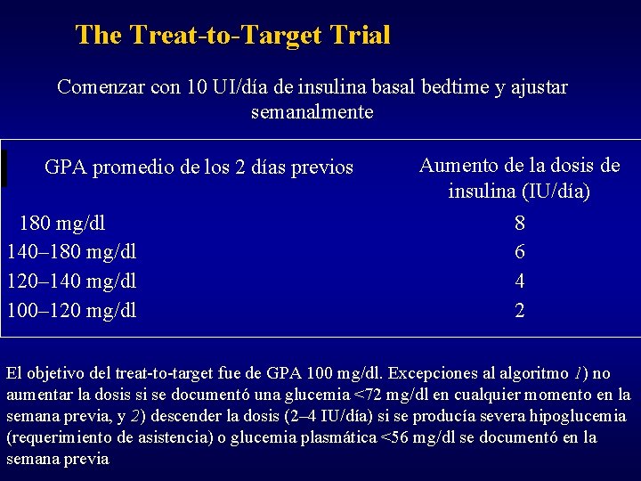 The Treat-to-Target Trial Comenzar con 10 UI/día de insulina basal bedtime y ajustar semanalmente