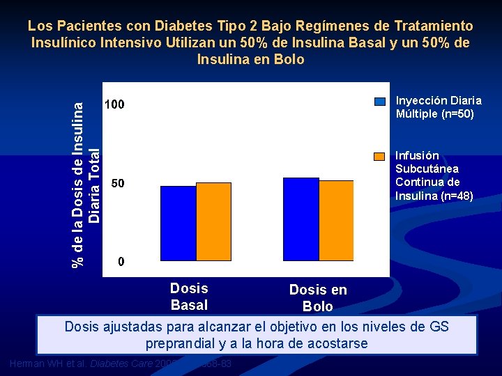 Los Pacientes con Diabetes Tipo 2 Bajo Regímenes de Tratamiento Insulínico Intensivo Utilizan un