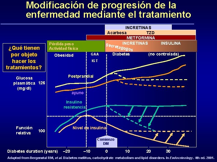 Modificación de progresión de la enfermedad mediante el tratamiento ¿Qué tienen por objeto hacer