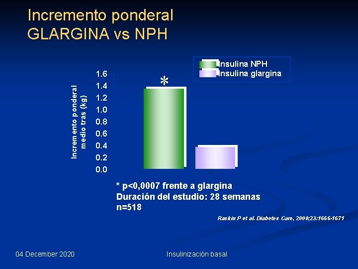 Incremento ponderal medio tras (kg) Incremento ponderal GLARGINA vs NPH 1. 6 1. 4