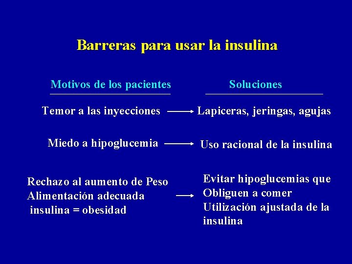 Barreras para usar la insulina Motivos de los pacientes Soluciones Temor a las inyecciones