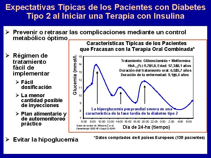 Expectativas Típicas de los Pacientes con Diabetes Tipo 2 al Iniciar una Terapia con