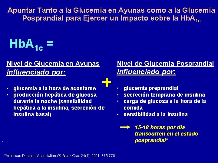 Apuntar Tanto a la Glucemia en Ayunas como a la Glucemia Posprandial para Ejercer