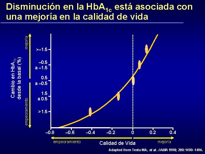 >– 1. 5 – 0. 5 a – 1. 5 0. 5 a –