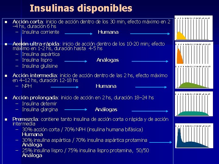 Insulinas disponibles n Acción corta: inicio de acción dentro de los 30 min, efecto