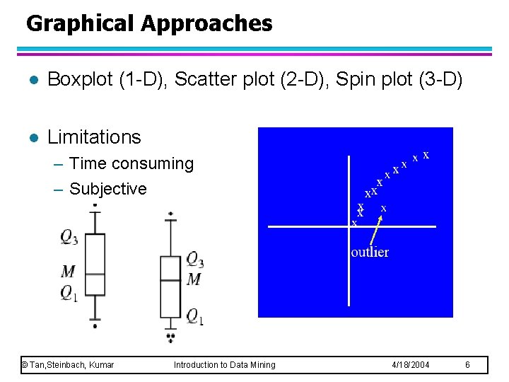 Graphical Approaches l Boxplot (1 -D), Scatter plot (2 -D), Spin plot (3 -D)