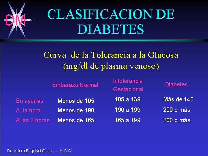 Insulina Curva De Tolerancia A La Glucosa Embarazo Precio Curva De