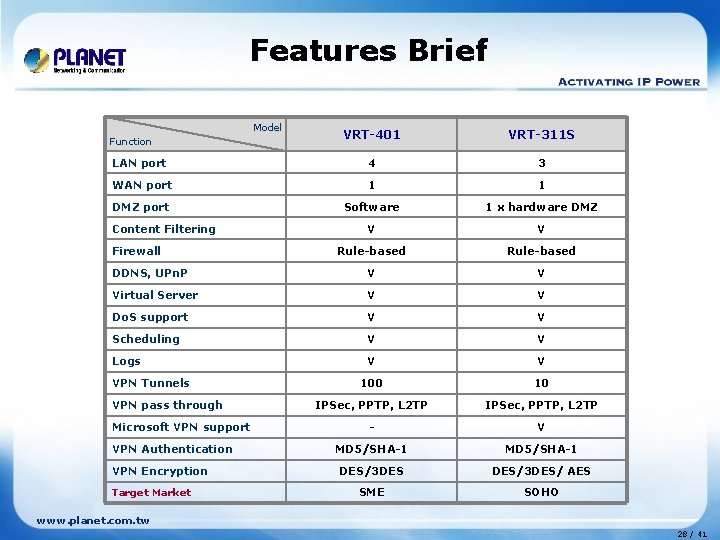 Features Brief Model VRT-401 VRT-311 S LAN port 4 3 WAN port 1 1