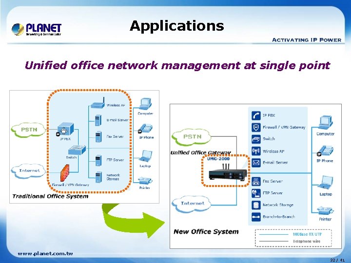 Applications Unified office network management at single point www. planet. com. tw 32 /