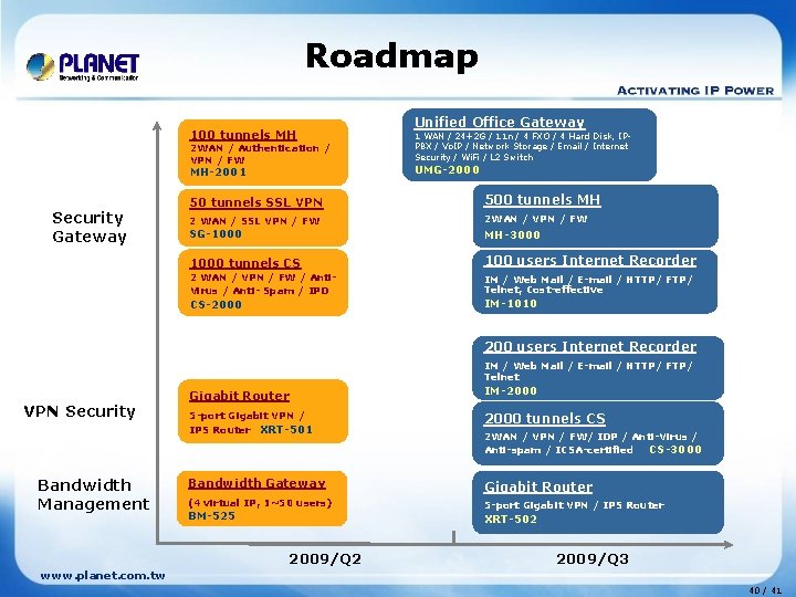 Roadmap 100 tunnels MH 2 WAN / Authentication / VPN / FW MH-2001 Security