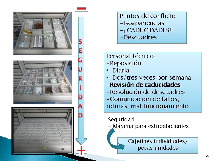 S E G U R I D A D Puntos de conflicto: -Isoapariencias -¡¡CADUCIDADES!!