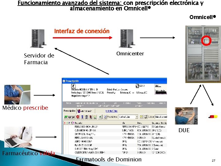 Funcionamiento avanzado del sistema: con prescripción electrónica y almacenamiento en Omnicell® Interfaz de conexión