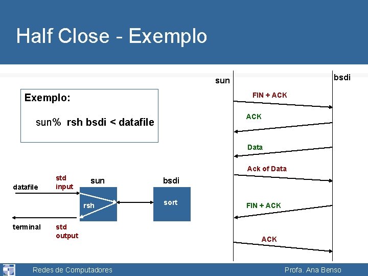 Half Close - Exemplo bsdi sun FIN + ACK Exemplo: ACK sun% rsh bsdi