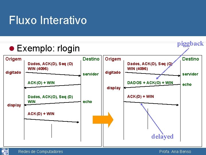 Fluxo Interativo piggback l Exemplo: rlogin Origem digitado Destino Dados, ACK(D), Seq (O) WIN