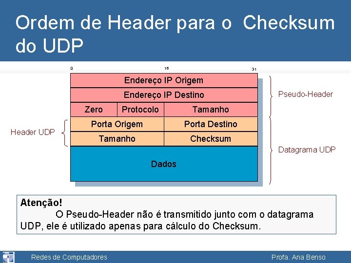 Ordem de Header para o Checksum do UDP 0 16 31 Endereço IP Origem