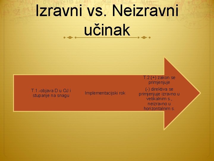Izravni vs. Neizravni učinak T. 1. -objava D u OJ i stupanje na snagu