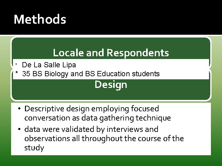 Methods Locale and Respondents * De La Salle Lipa * 35 BS Biology and