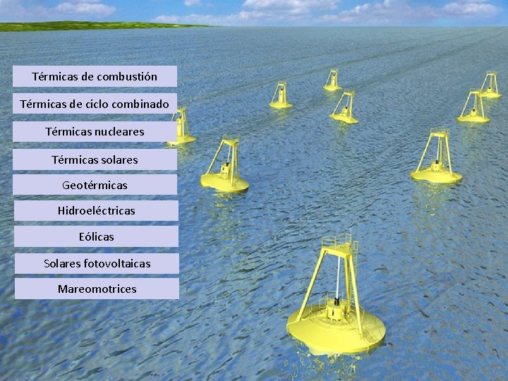 Térmicas de combustión Térmicas de ciclo combinado Térmicas nucleares Térmicas solares Geotérmicas Hidroeléctricas Eólicas