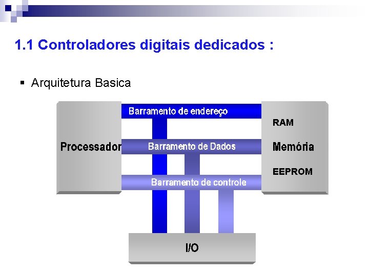 1. 1 Controladores digitais dedicados : § Arquitetura Basica RAM EEPROM 