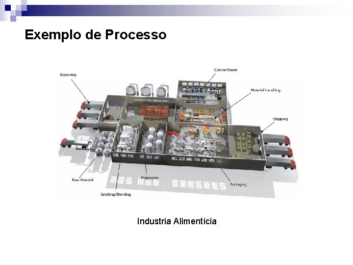 Exemplo de Processo Industria Alimentícia 