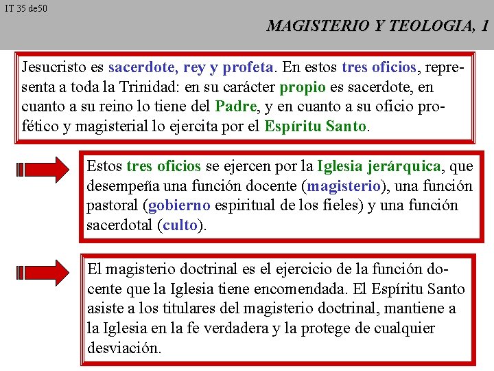 IT 35 de 50 MAGISTERIO Y TEOLOGIA, 1 Jesucristo es sacerdote, rey y profeta.