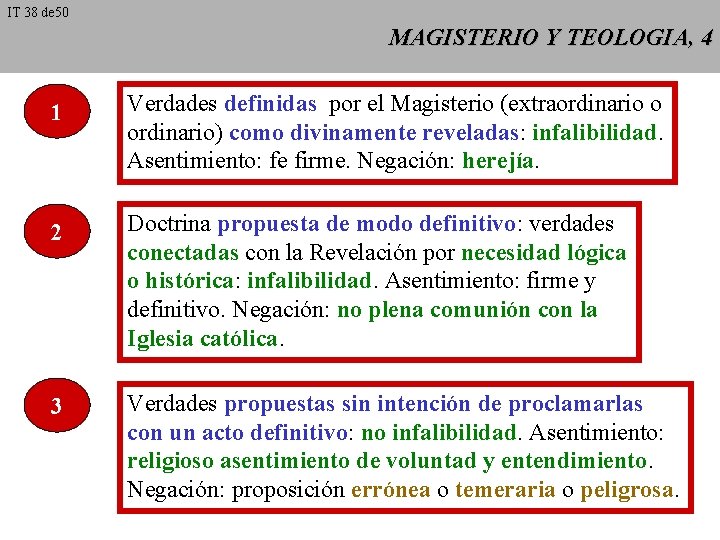 IT 38 de 50 MAGISTERIO Y TEOLOGIA, 4 1 Verdades definidas por el Magisterio