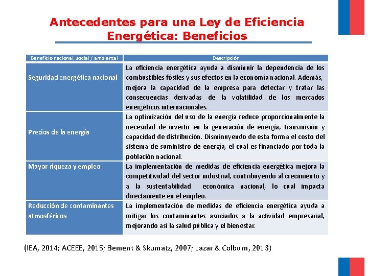 Antecedentes para una Ley de Eficiencia Energética: Beneficios Beneficio nacional, social / ambiental Descripción