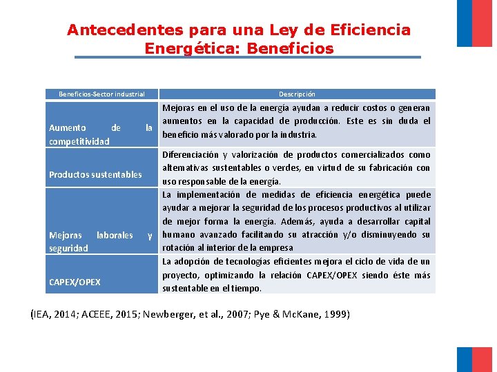 Antecedentes para una Ley de Eficiencia Energética: Beneficios-Sector industrial Aumento de competitividad Descripción Mejoras