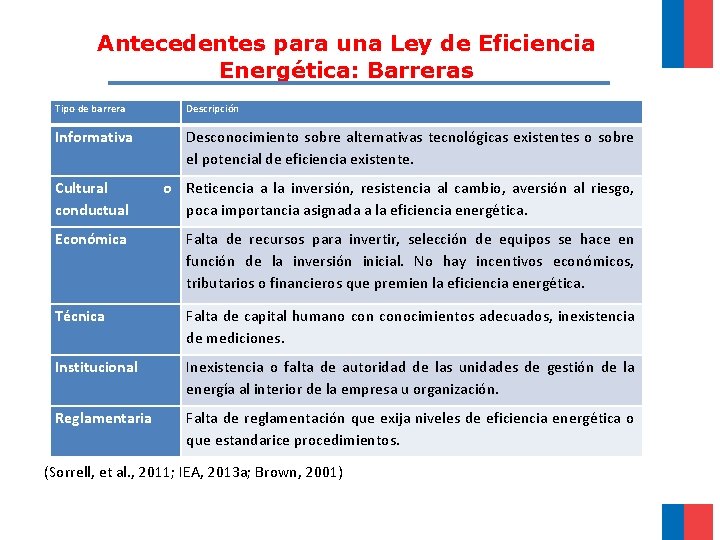 Antecedentes para una Ley de Eficiencia Energética: Barreras Tipo de barrera Descripción Informativa Desconocimiento