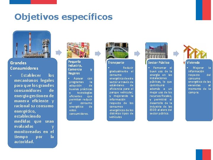 Objetivos específicos Grandes Consumidores • Establecer los mecanismos legales para que los grandes consumidores