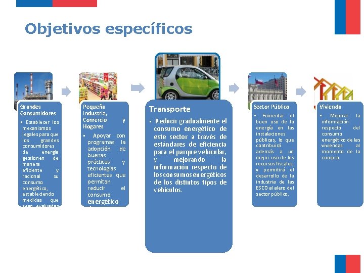 Objetivos específicos Grandes Consumidores • Establecer los mecanismos legales para que los grandes consumidores