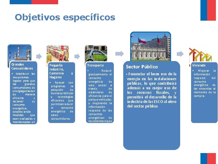 Objetivos específicos Grandes Consumidores • Establecer los mecanismos legales para que los grandes consumidores