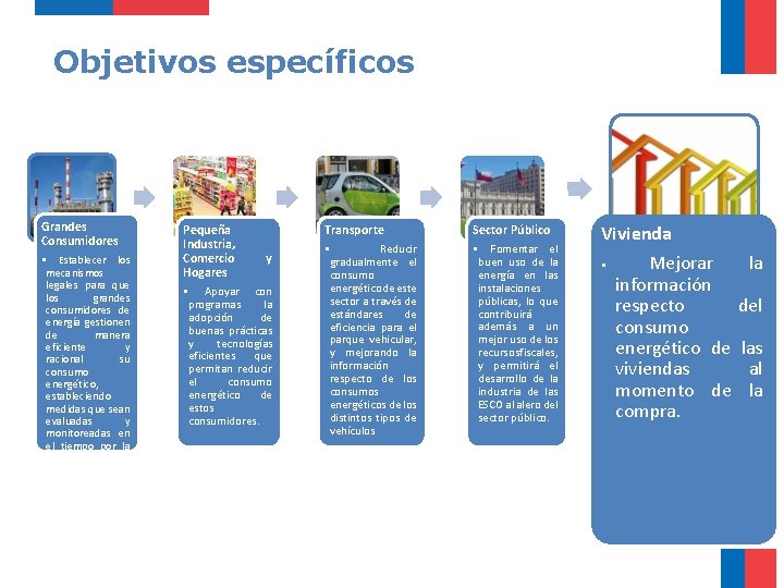 Objetivos específicos Grandes Consumidores • Establecer los mecanismos legales para que los grandes consumidores