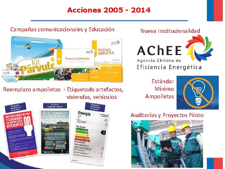 Acciones 2005 - 2014 Campañas comunicacionales y Educación Reemplazo ampolletas - Etiquetado artefactos, viviendas,