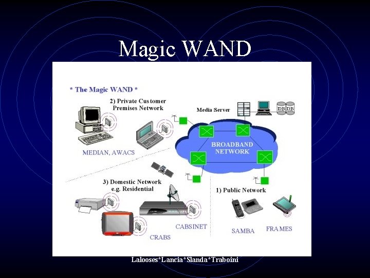 Magic WAND Lalooses*Lancia*Slanda*Traboini Magic WAND Lalooses*Lancia*Slanda*Traboini
