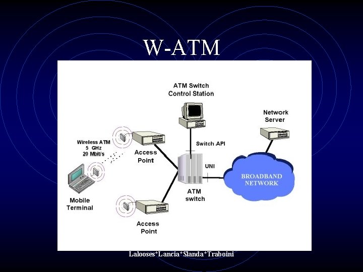 W-ATM Lalooses*Lancia*Slanda*Traboini W-ATM Lalooses*Lancia*Slanda*Traboini