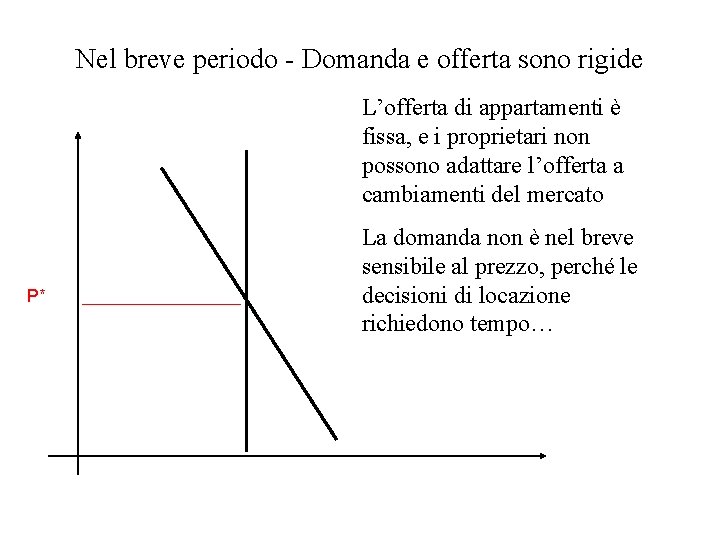 Nel breve periodo - Domanda e offerta sono rigide L’offerta di appartamenti è fissa,