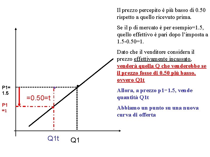 Il prezzo percepito è più basso di 0. 50 rispetto a quello ricevuto prima.