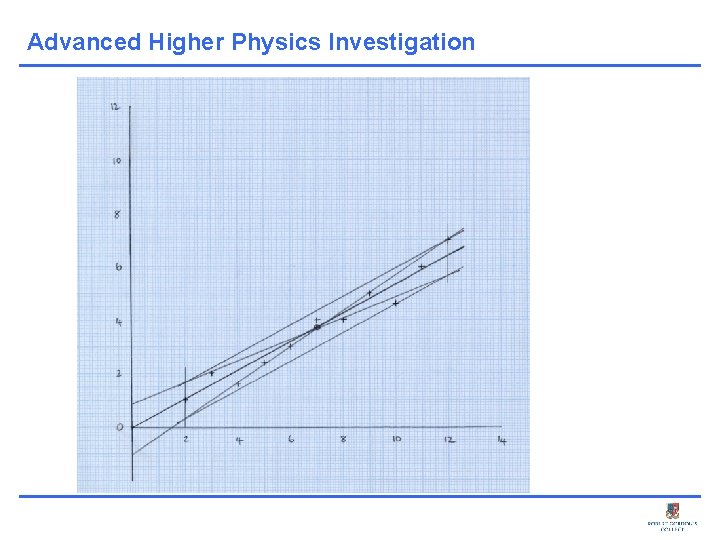 Advanced Higher Physics Investigation 