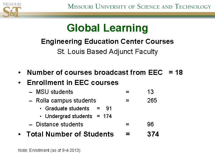 Global Learning Engineering Education Center Courses St. Louis Based Adjunct Faculty • Number of