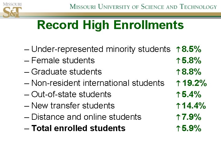 Record High Enrollments – Under-represented minority students – Female students – Graduate students –