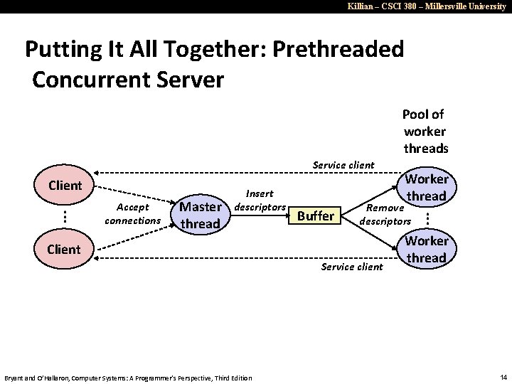 Killian – CSCI 380 – Millersville University Putting It All Together: Prethreaded Concurrent Server