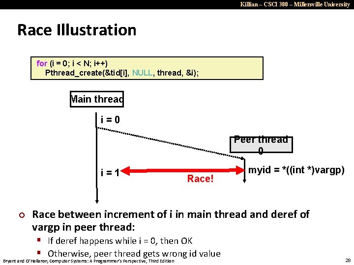 Killian – CSCI 380 – Millersville University Race Illustration for (i = 0; i