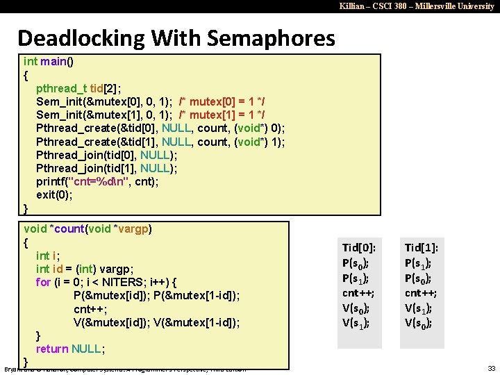 Killian – CSCI 380 – Millersville University Deadlocking With Semaphores int main() { pthread_t