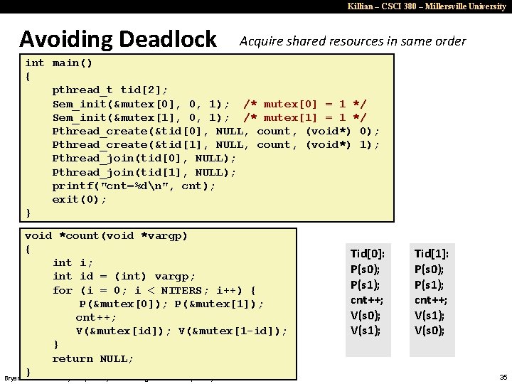 Killian – CSCI 380 – Millersville University Avoiding Deadlock Acquire shared resources in same