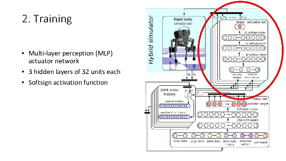 2. Training • Multi-layer perception (MLP) actuator network • 3 hidden layers of 32