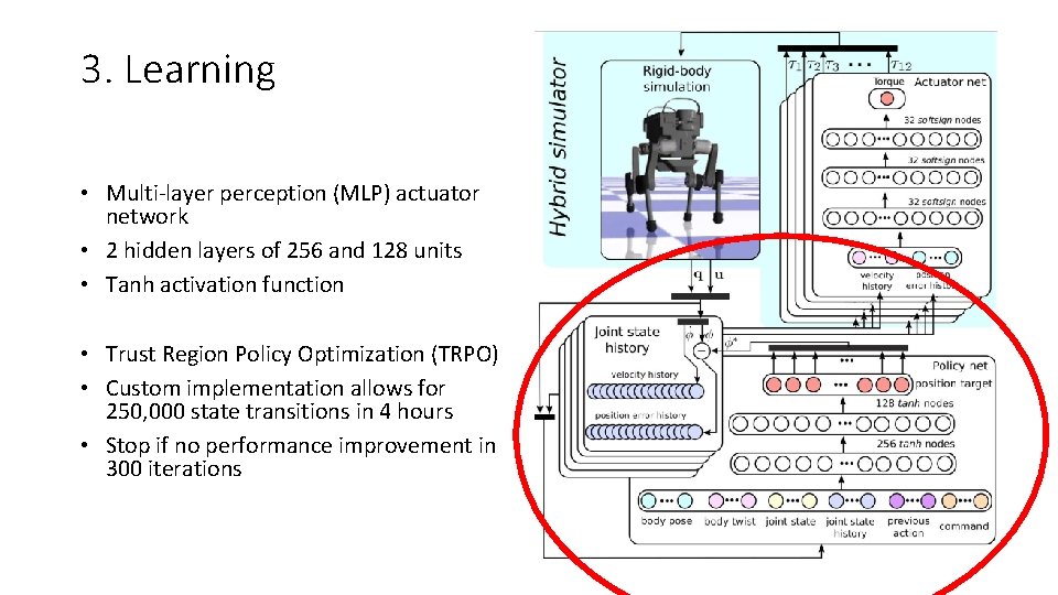 3. Learning • Multi-layer perception (MLP) actuator network • 2 hidden layers of 256