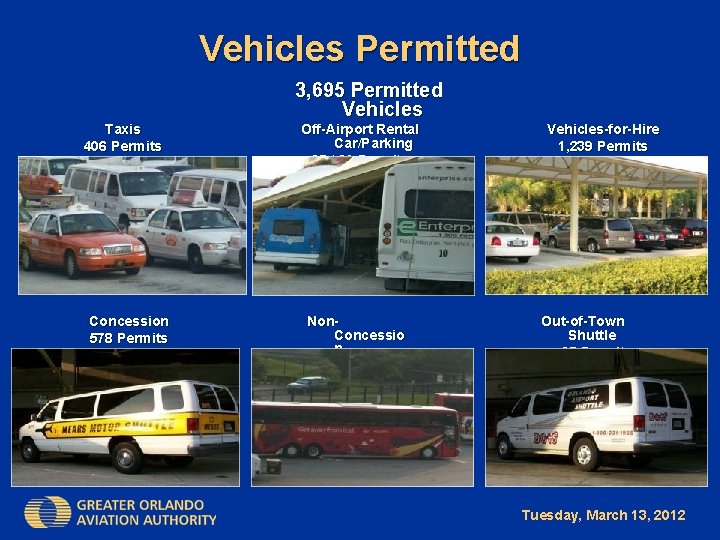 Vehicles Permitted 3, 695 Permitted Vehicles Taxis 406 Permits Concession 578 Permits Off-Airport Rental