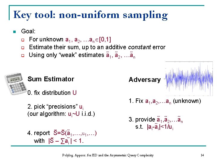 Key tool: non-uniform sampling n Goal: q For unknown a 1, a 2, …an Key tool: non-uniform sampling n Goal: q For unknown a 1, a 2, …an